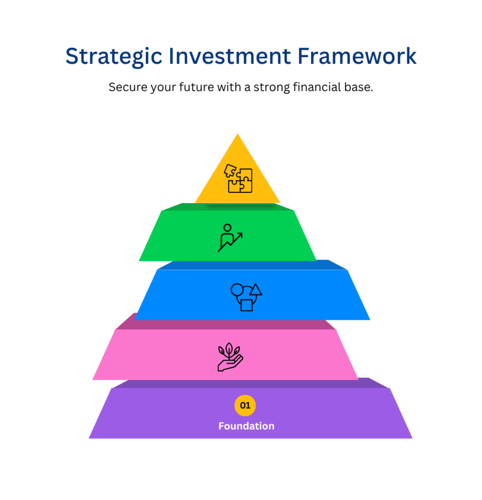 strategic investment framework (1)